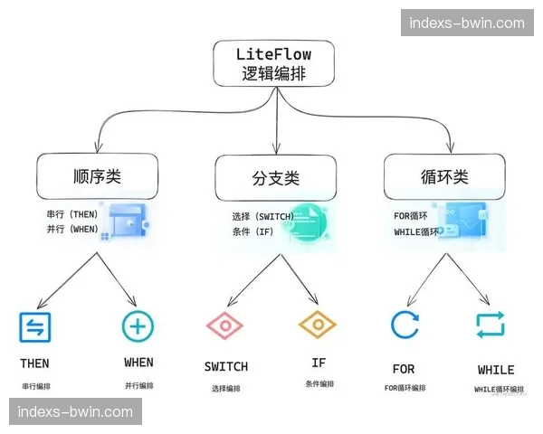 节目编排系统引入智能推荐逻辑 观众观看时长有增长